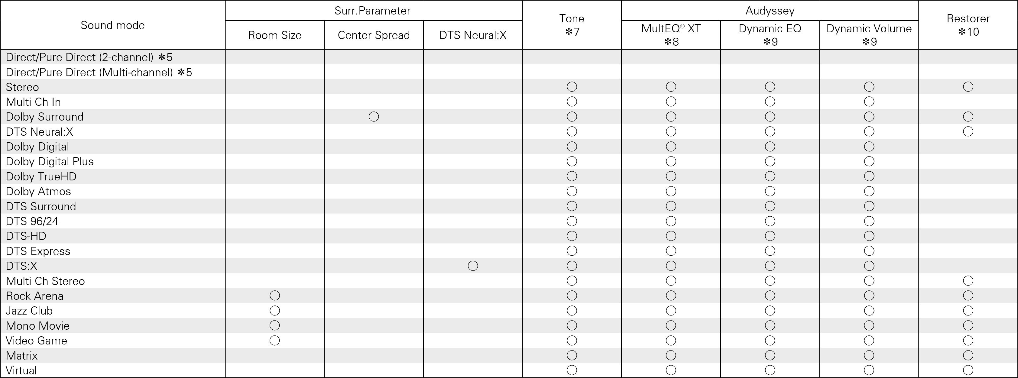 Smodes & Sparameters2 X1200